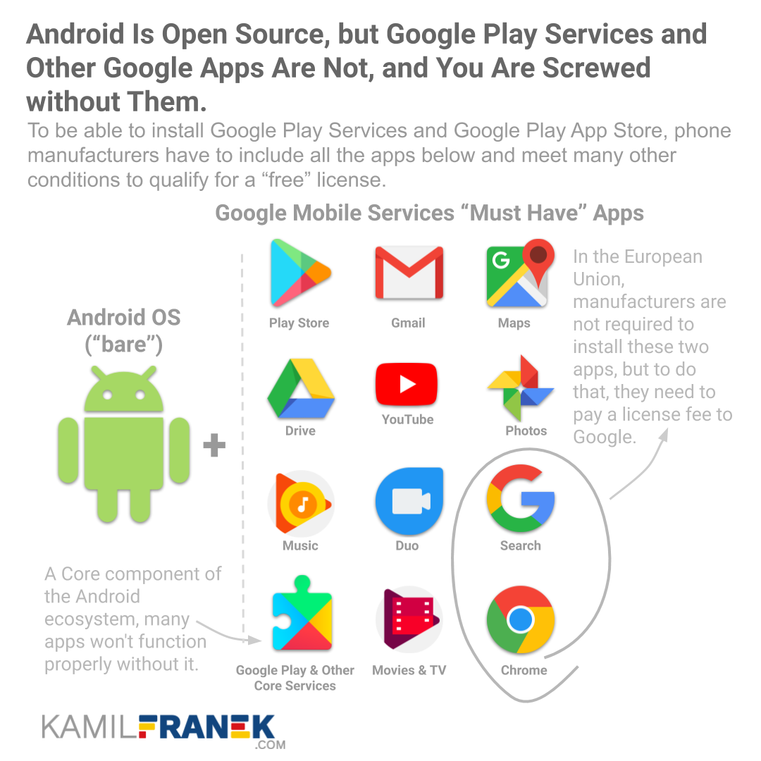 alphabet_google_android_vs_android_with_google_play_visual.png