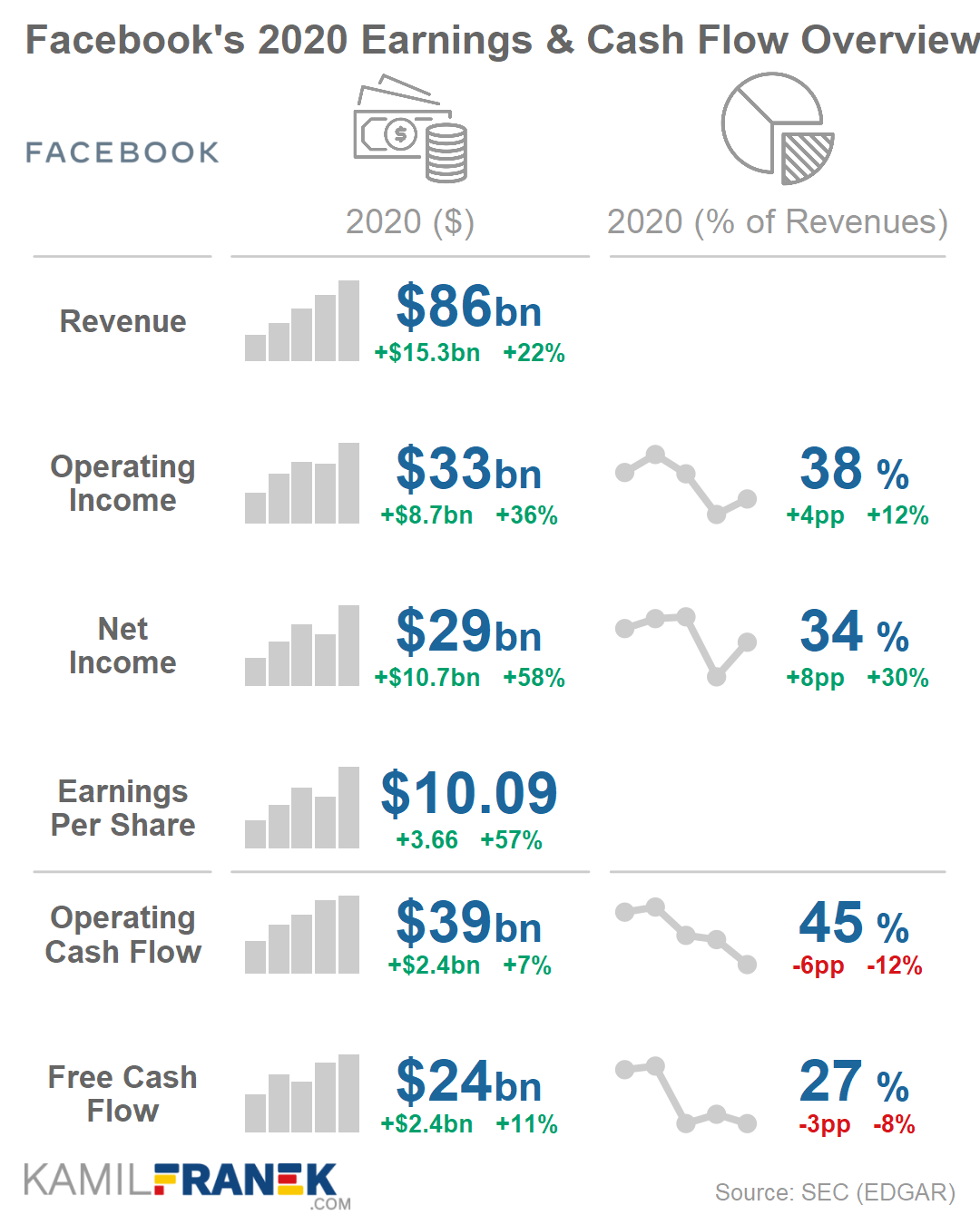 Facebook Financial Statements Overview & Analysis 2020 KAMIL FRANEK