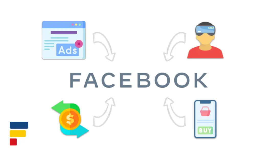 Facebook Business Model, How does Facebook make money?